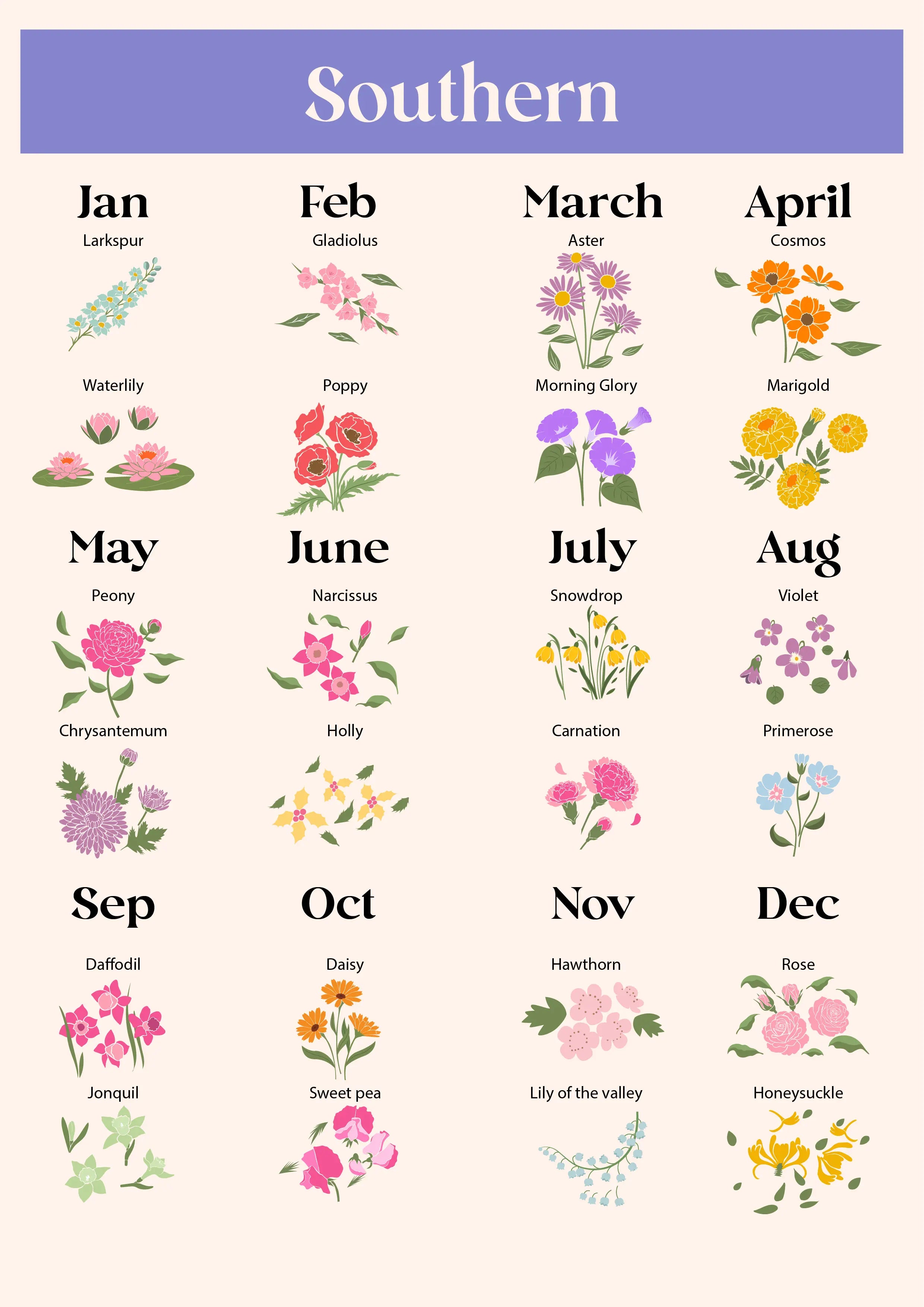 The Birth Flower Garden