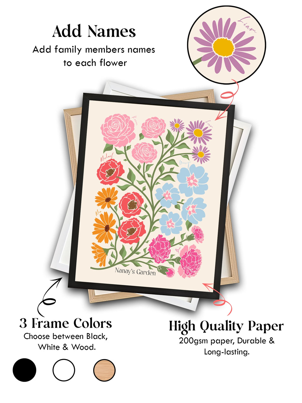 The Birth Flower Garden